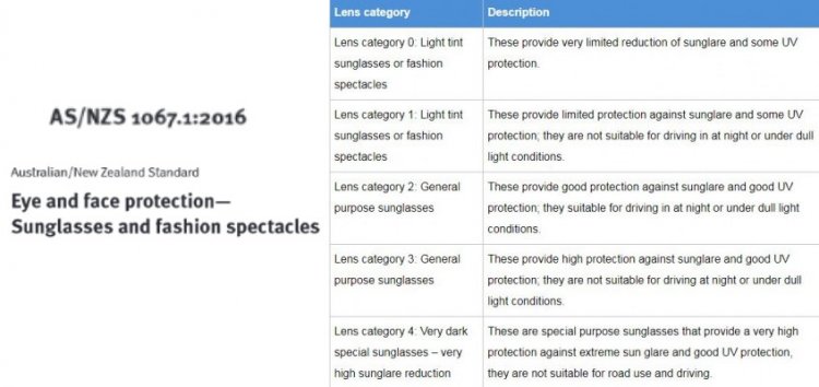 Lens Standards Lens Standards