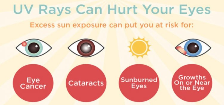 UV RAYS UV RAYS